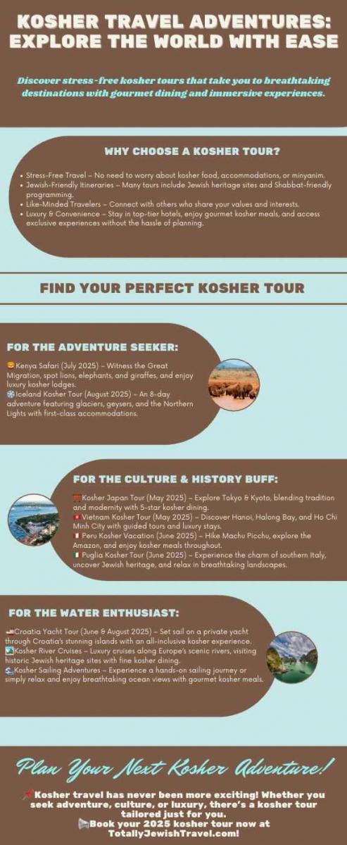 Kosher tours infographic.