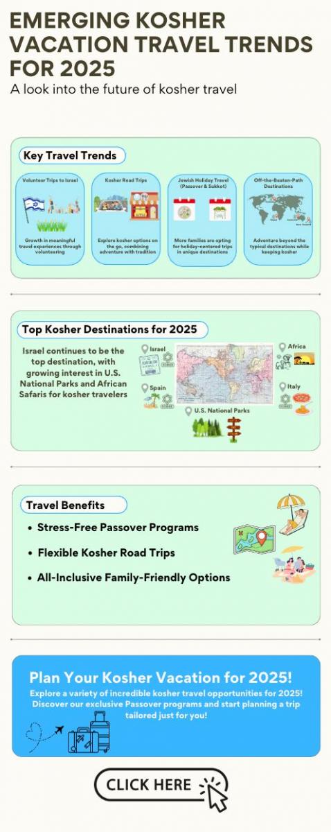 A quick look at the top kosher travel trends for 2025 - infographic.