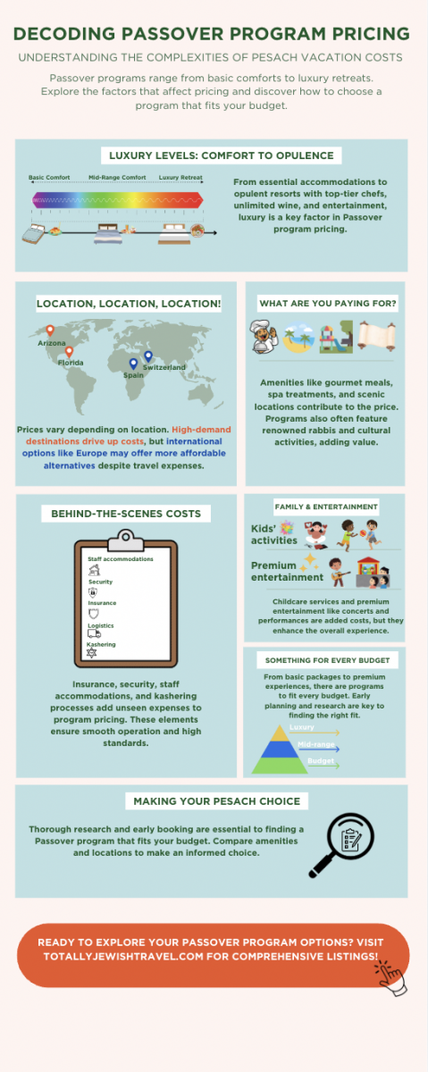 visual guide to Passover program pricing - infographic.